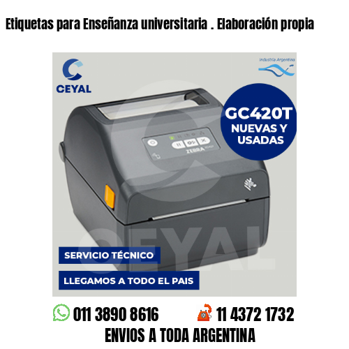 Etiquetas para Enseñanza universitaria . Elaboración propia