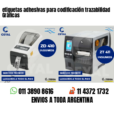 etiquetas adhesivas para codificación trazabilidad Gráficas